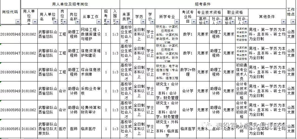 XXXX年国考岗位表深度分析与解读