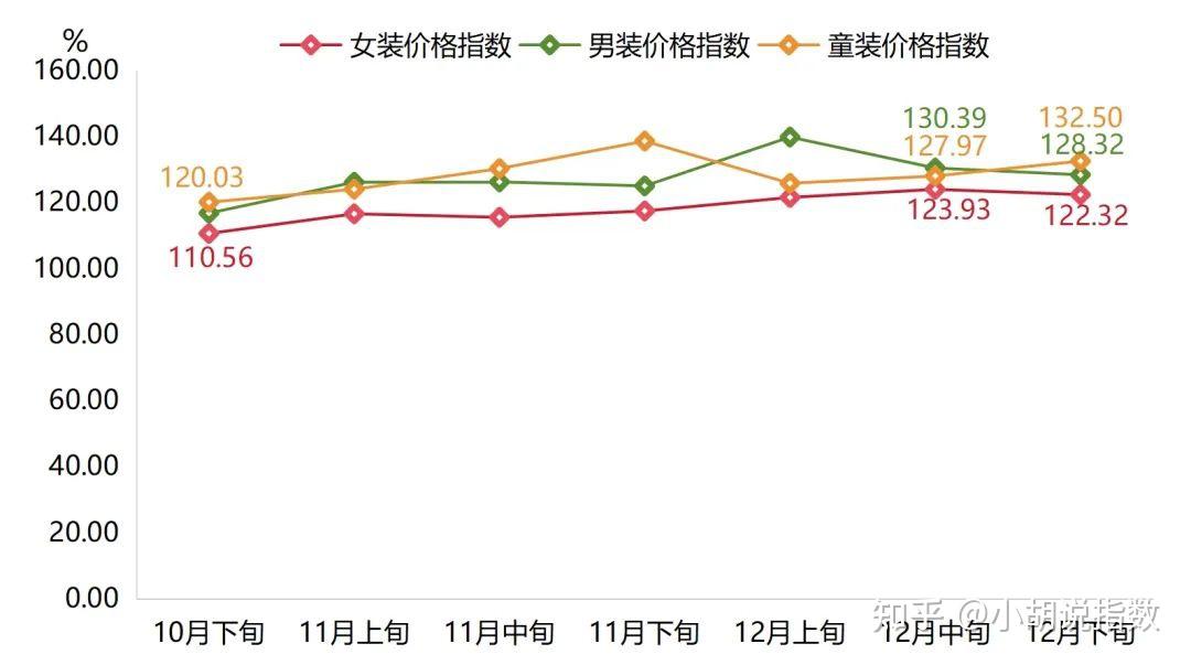 羽绒价格飙升与消费趋势转变，羽绒服市场洞察年轻人的消费选择