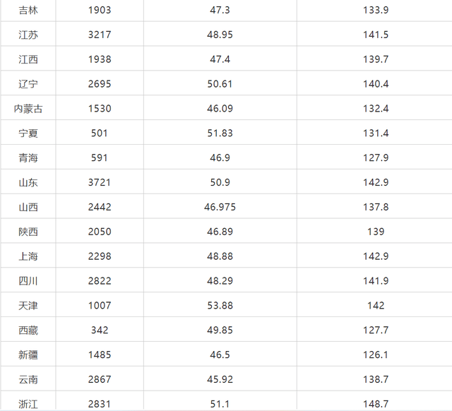 联系我们 第147页