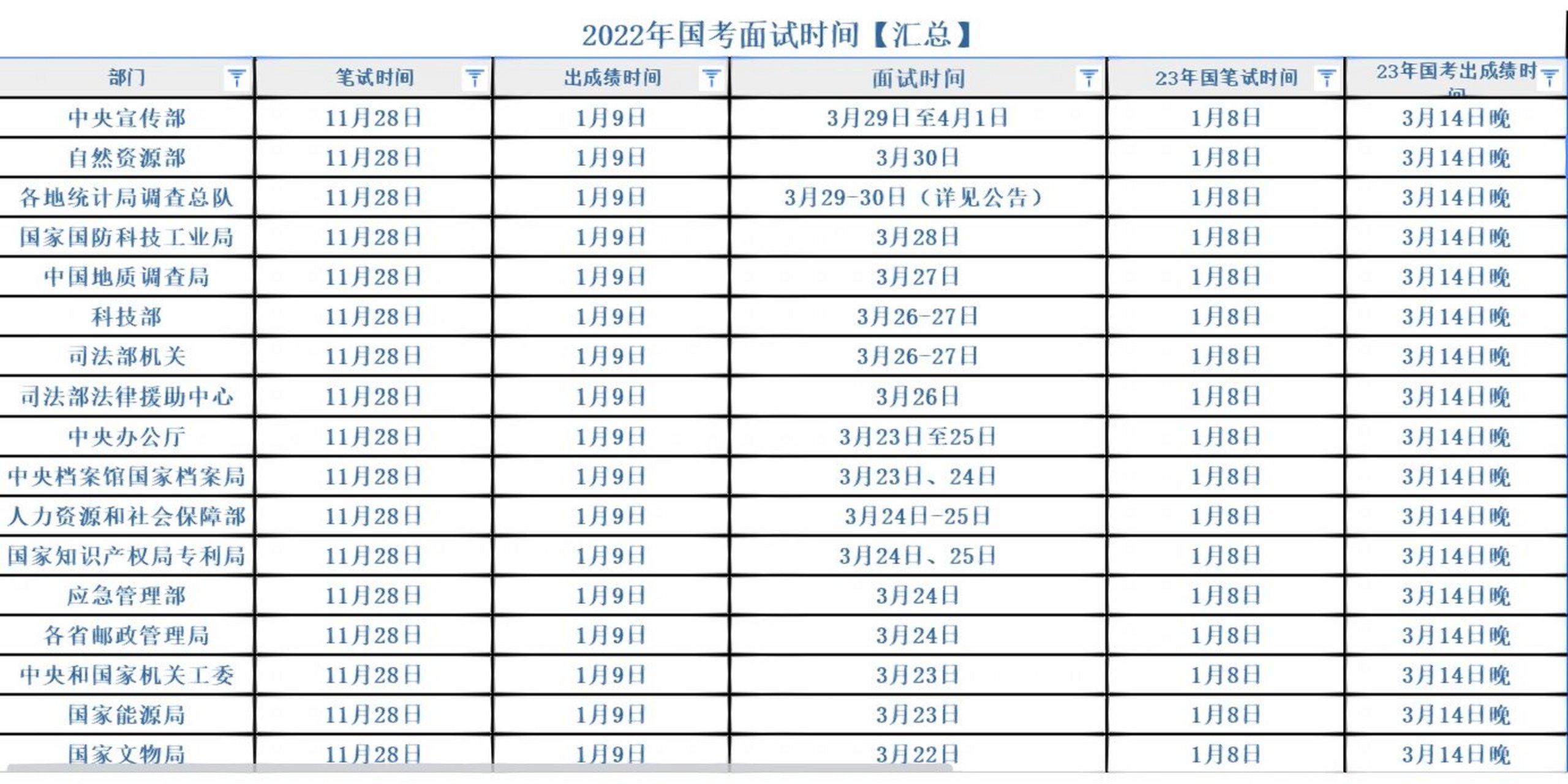 2024年12月 第327页