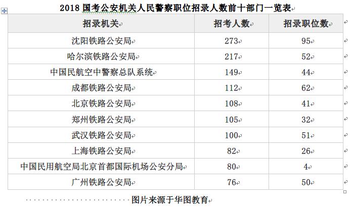 公务员考试招录职位表深度解读与分析