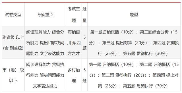 公考高效备考策略与做题计划表