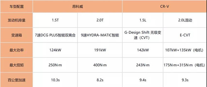 年终奖励自己，经典款万元包包，历久弥新的时尚之选