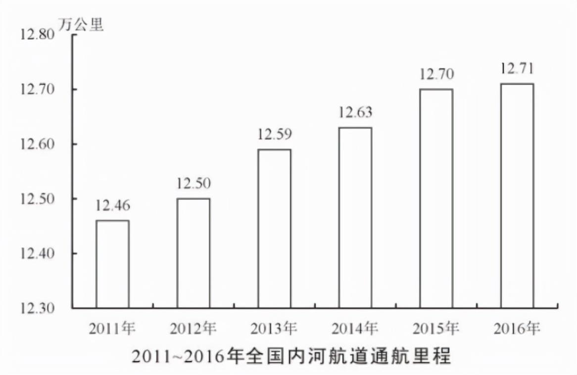 公务员行测，全是选择题吗？