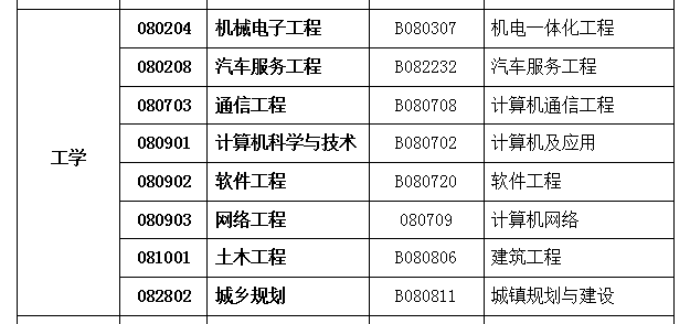 考公与考编，人生选择的差异与区别