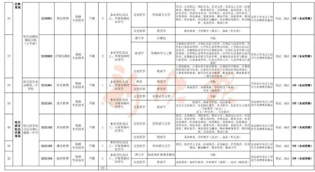 探讨，以2024年为背景，公务员体检政策是否放宽？