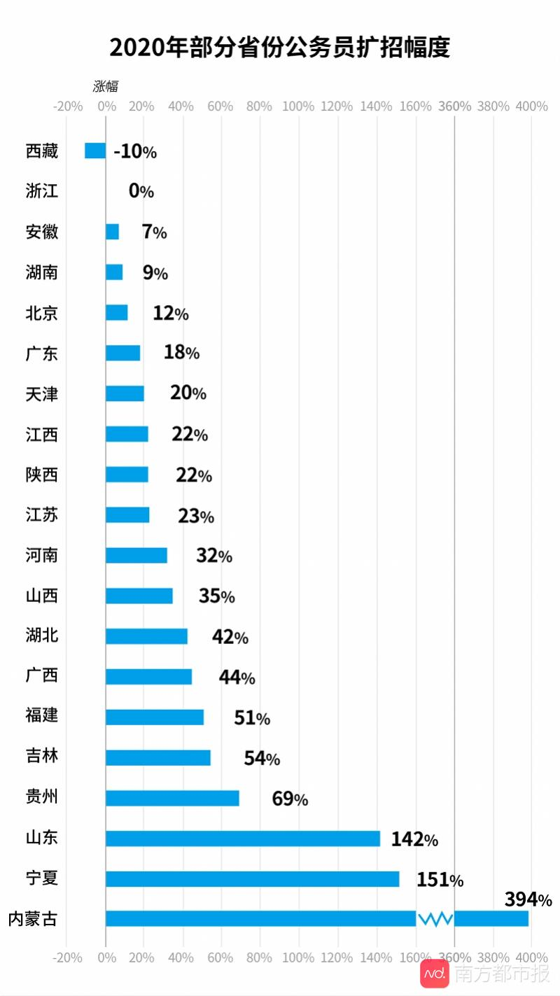 各省公务员难度排名深度解析与探讨