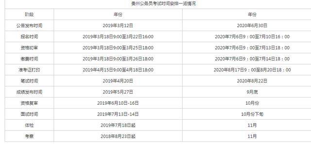 公务员考试成绩公布及其影响深度解析