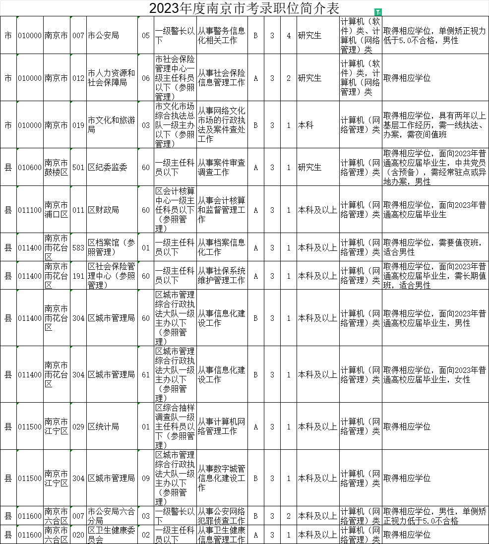 2024年公务员考试大纲最新解读与深度解析