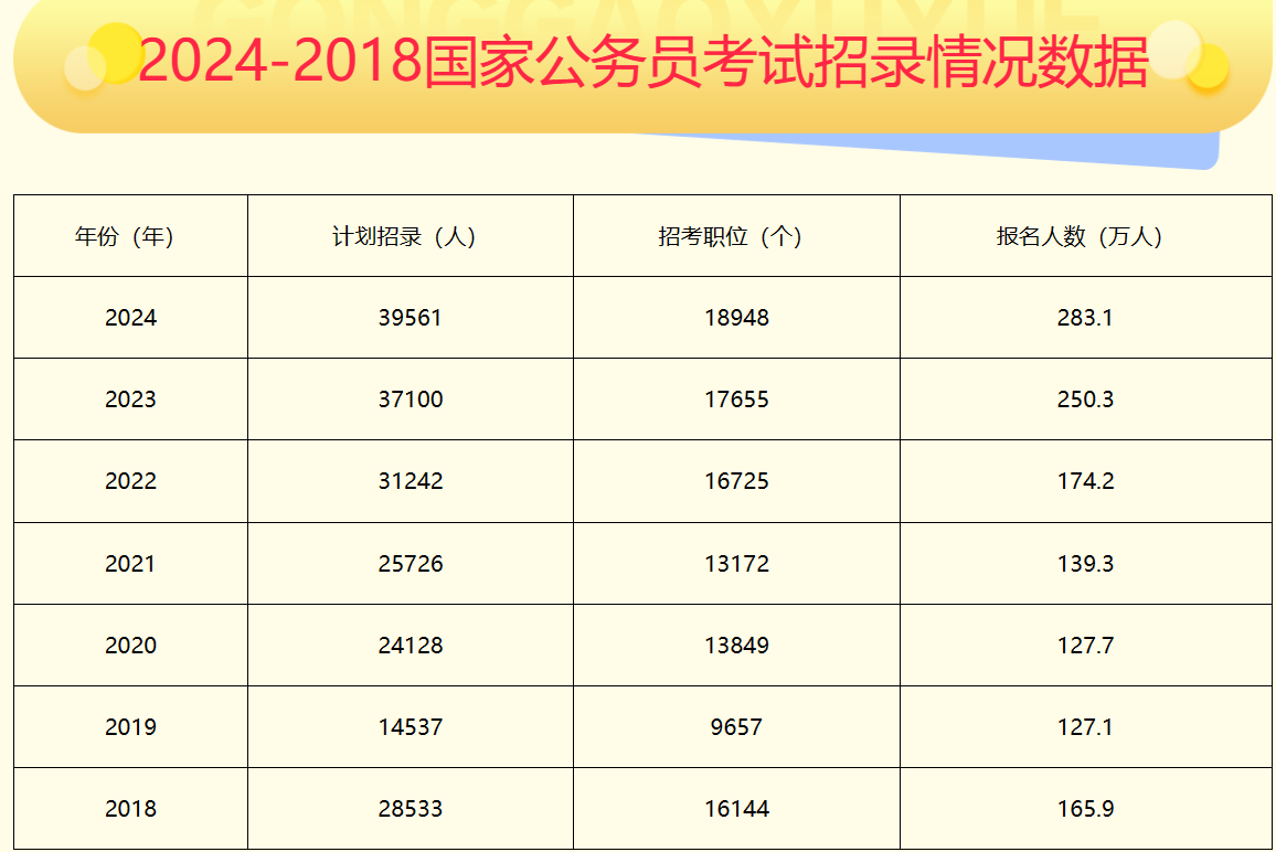 中国公务员报名要求全面解析