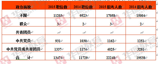 国家公务员考试职位表深度解析，洞悉职位选择与备考策略