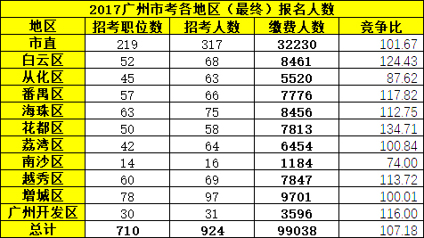 全面深度解析公务员上岸难度，难度排名与解析