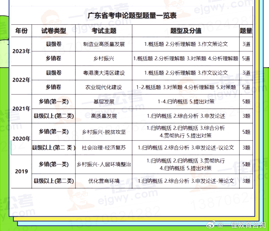 广东省考模块分数与题量深度解析