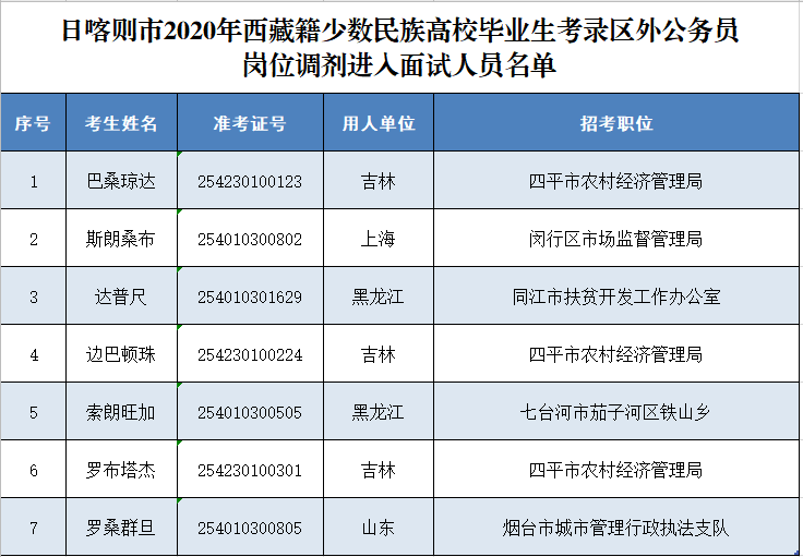 公务员调剂岗位的全面解析