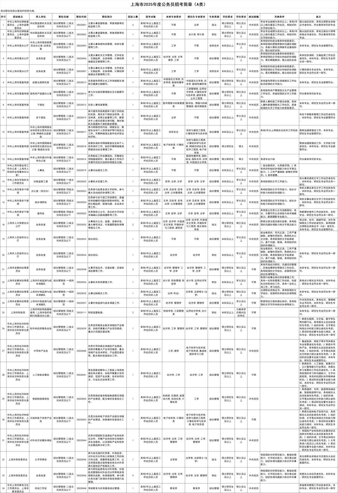 关于未来公务员报考简章，展望2050年公务员报考趋势