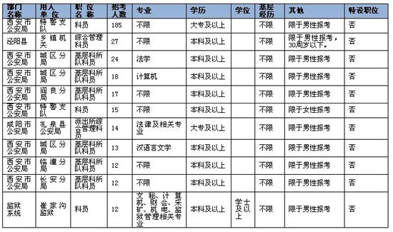 2024年陕西省考公务员职位表全面解析