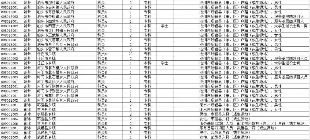 河北公务员考试职位表下载官网，开启公务员职业之路的门户