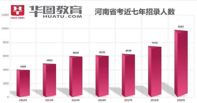 河南公务员报录比分析与展望，2021年数据解读及未来趋势预测