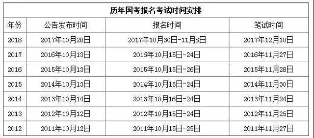 国考备考最佳时机探讨