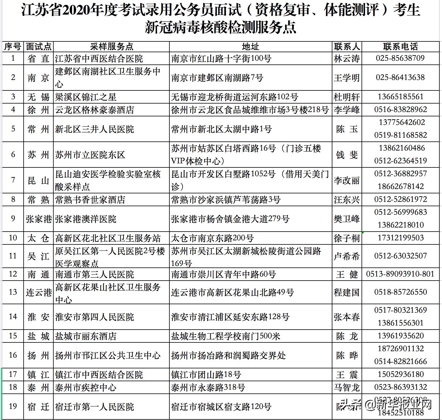 公务员考试备考必备书籍购买指南