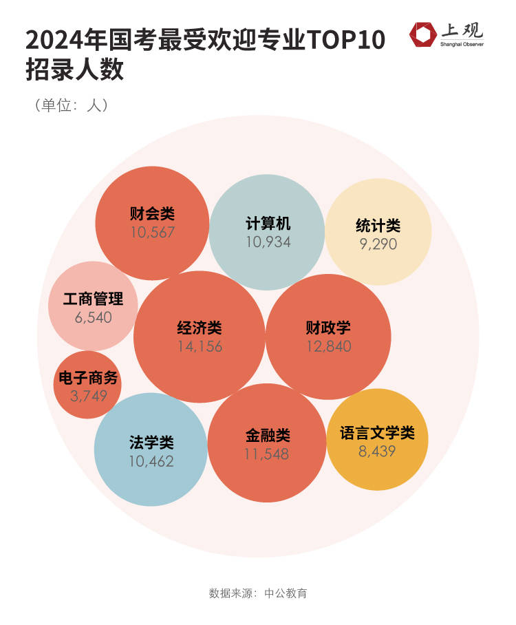 国考最易上岸部门深度解析