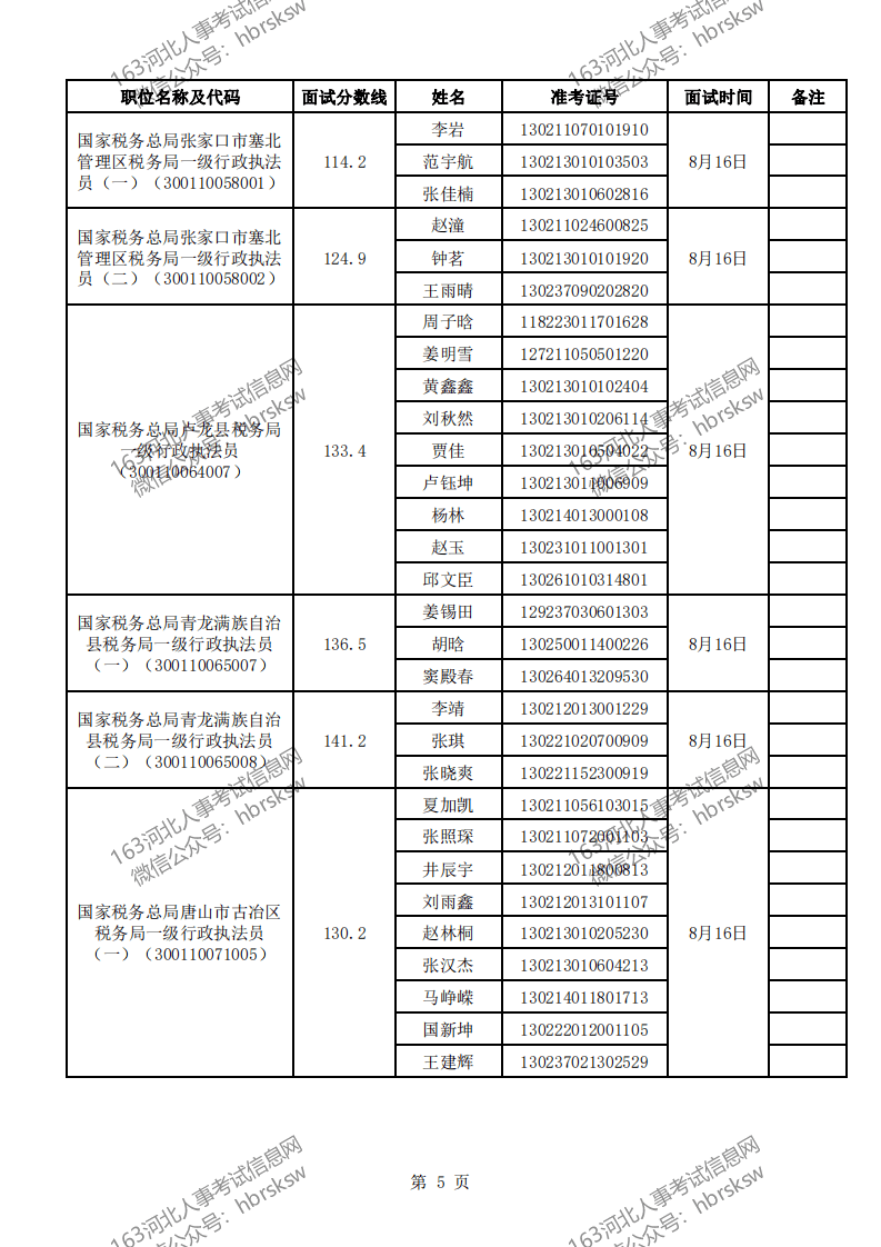 新闻资讯 第153页