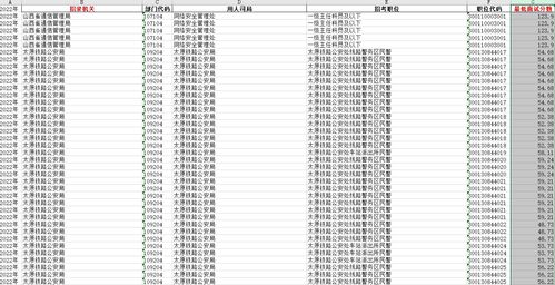 2024年公务员报名时间