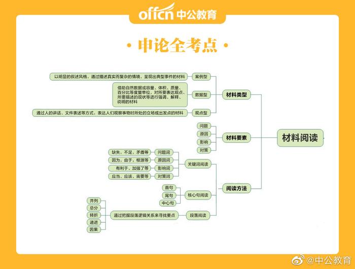 公务员考试申论学习指南与策略