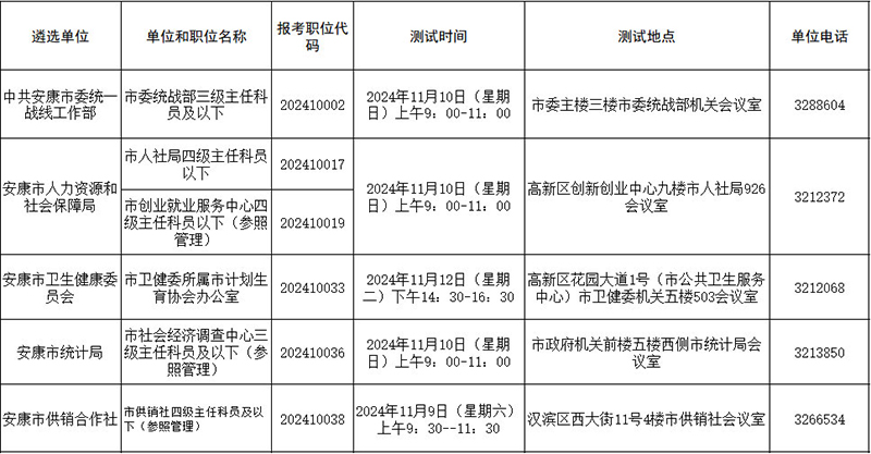 2024年公务员职位表查询指南