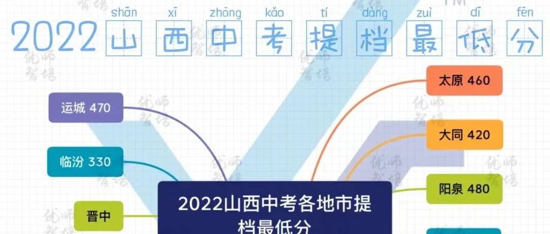 揭秘，山西普高录取分数线趋势变化与影响分析（2022年）