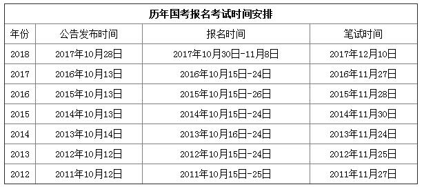 公务员考试时间解析及备考策略指南