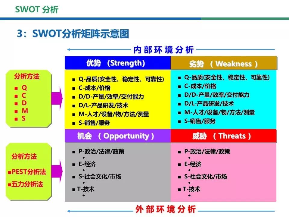 考公务员的SWOT分析报告，优势、劣势、机遇与挑战全面解读