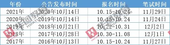 2022年乡镇公务员考试时间表及考试信息全面解读