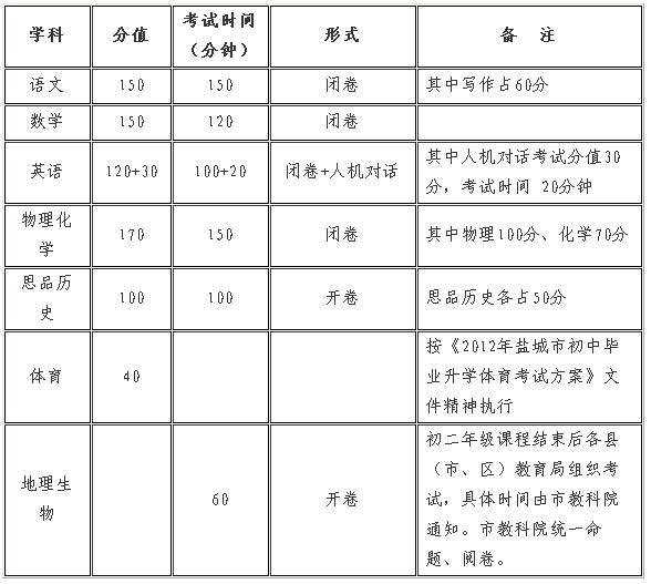 公务员考试时间安排详解，考试时段全解析