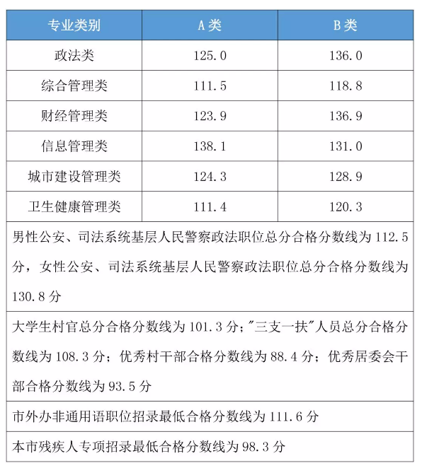 公务员笔试，面对失败的挑战与恐惧心理解析