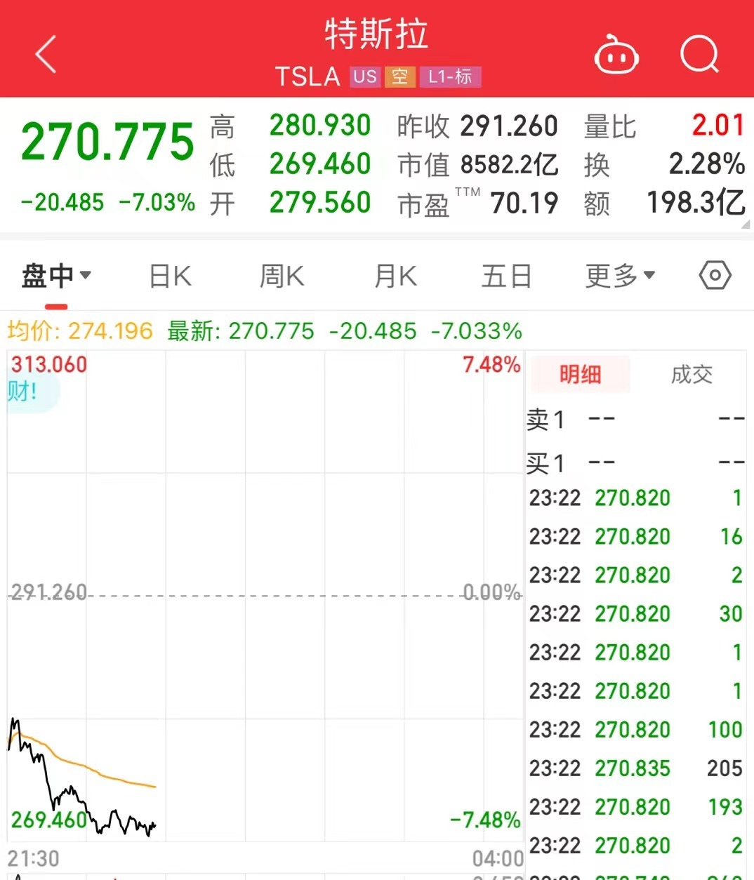 特斯拉股价飙升超7%，背后的推动力及未来前景展望