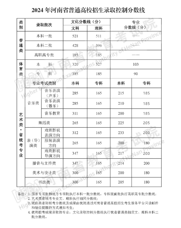 解决方案 第162页