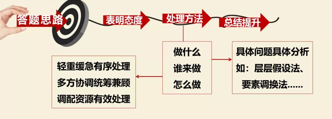 国考评分标准对照表及其应用详解