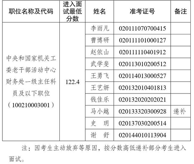 中央国家机关公务员考试公告官网，公告、报名与考试一站式平台