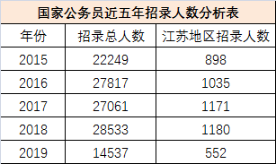 华图公务员考试职位表查询，洞悉公务员报考最新动向