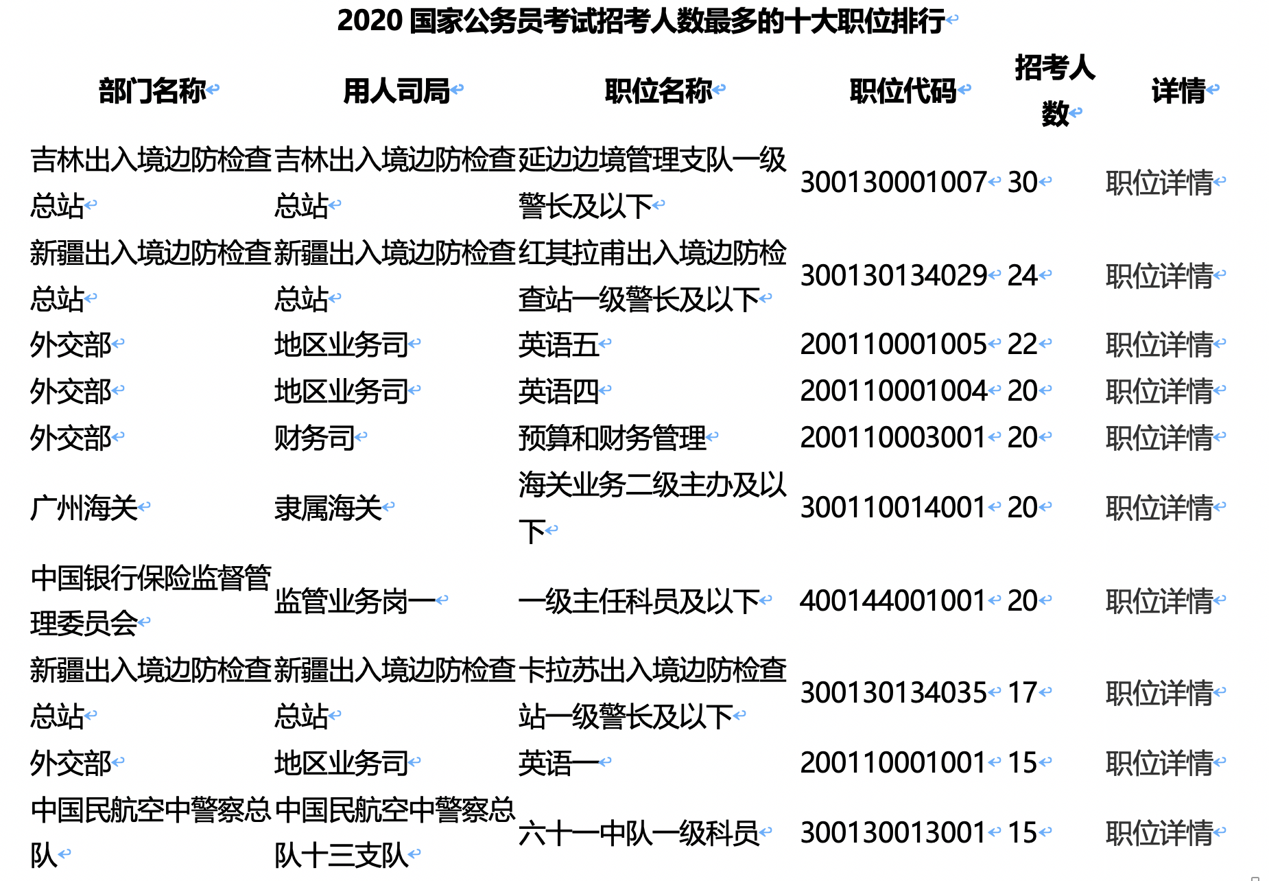 中国公务员报名要求全面解析