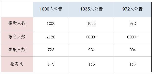 省考公务员笔试总分全解析，必备知识一网打尽