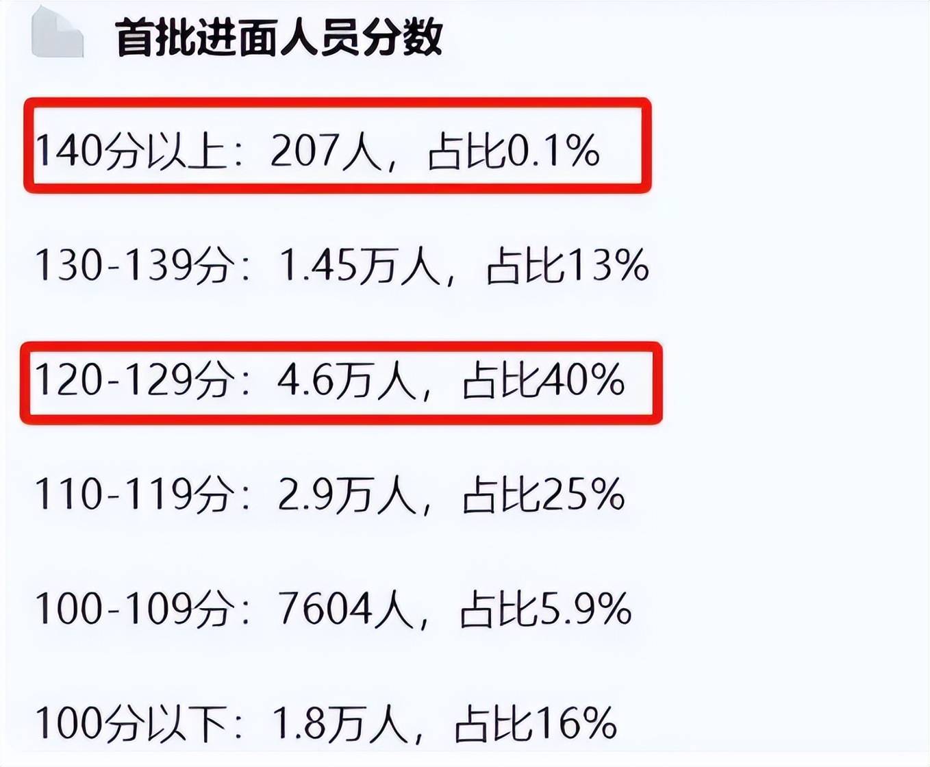 公考上岸率最高的机构