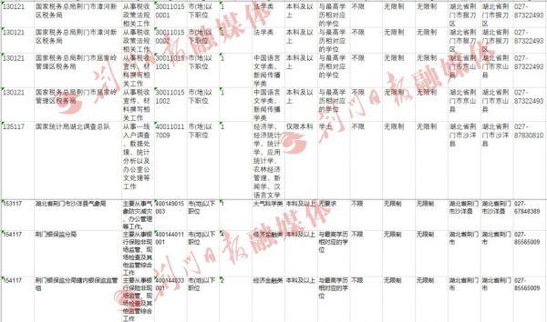 参考24年国考公务员考试职位表深度分析报告