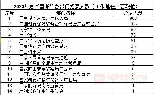 揭秘2022国考职位概览与深度解读，职位一览表全解析