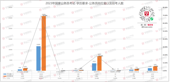 2023年公务员考试题库解析与备考指南