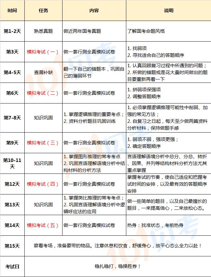 高效有序全面提升的行测备考计划攻略