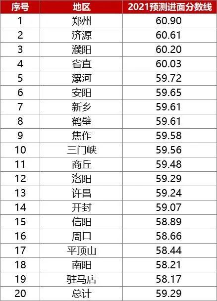 河南省公务员考试进面分数线查询指南