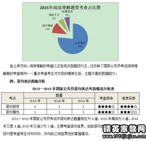 公务员行测言语理解技巧，重要性及方法探讨