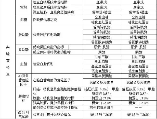 公务员体检套餐费用详解，价格究竟是多少？